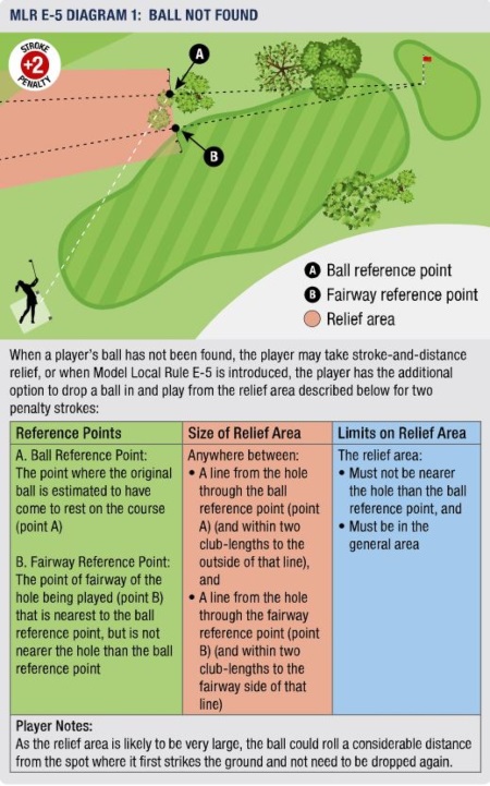 usga-rules-of-golf-spotlight-september-rdga-rochester-district