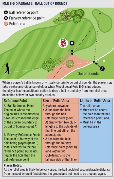 USGA Rules Of Golf Spotlight – September – RDGA – Rochester District ...